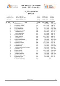 20th European Cup 10,000m Mersin ( TURJune,000m WOMEN RESULTS World Record