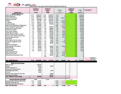 UNM STUDENT FEE REVIEW BOARD PRE-DELIBERATIONS EXERCISE FYAllocation Student Fees Student Activity Fees Student Health and Counseling