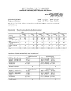 2003 ALWD/LWI Survey Report - APPENDIX A Comparisons of Responses from Female and Male Directors Prepared by Kristin B. Gerdy Director, Rex E. Lee Advocacy Program J. Reuben Clark Law School Brigham Young University