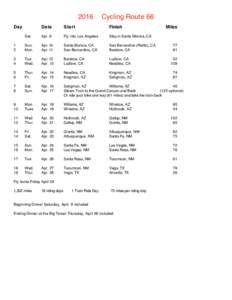 2016 Day Cycling Route 66  Date