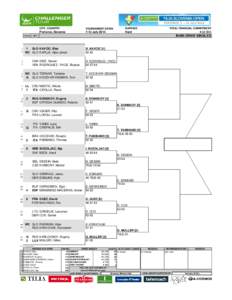 ATP CHALLENGER TILIA SLOVENIA OPEN[removed]STATUS 1 2