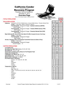 California Condor Gymnogyps californianus Recovery Program Population Size and Distribution December 31, 2013