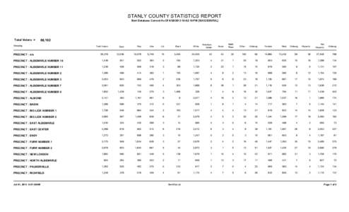 STANLY COUNTY STATISTICS REPORT Bert Database Current As Of[removed]:02:10 PM [SUCCESSFUL] Total Voters =  68,102