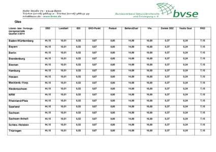 bvseLizenzmengenanteil Glas 2014Quartal3