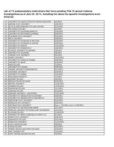 List of 72 postsecondary institutions that have pending Title IX sexual violence investigations as of July 30, 2014, including the dates the specific investigations were initiated. AK AZ CA