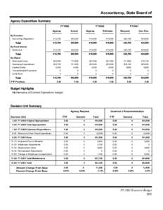Accountancy, State Board of Agency Expenditure Summary FY1999 By Function Accounting Regulation
