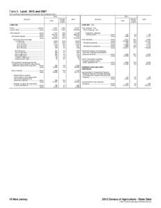 Table 8. Land: 2012 and[removed]For meaning of abbreviations and symbols, see introductory text[removed]All farms  2012