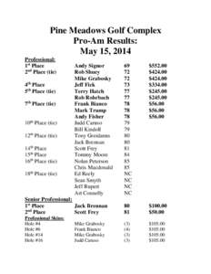 Pine Meadows Golf Complex Pro-Am Results: May 15, 2014 Professional: 1st Place 2nd Place (tie)