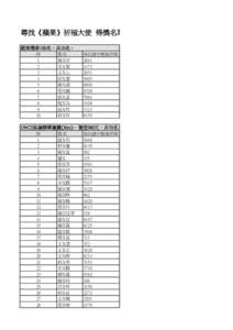 尋找《蘋果》祈福大使 得獎名單 超商禮券100名，共10名。 序 姓名 1 陳X君