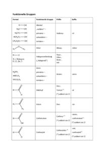 Funktionelle Gruppen Formel Funktionelle Gruppe  R