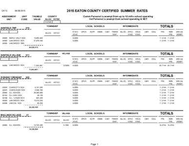 DATE:  2015 EATON COUNTY CERTIFIED SUMMER RATES