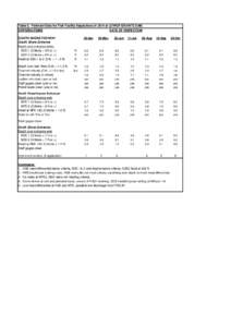 Table 8. Pertinent Data for Fish Facility Inspections in 2014 at LOWER GRANITE DAM. CRITERIA ITEMS DATE OF INSPECTION SOUTH SHORE FISHWAY South Shore Entrance Depth over entrance weirs