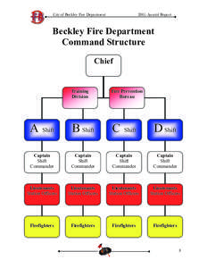 BFD 2005 Annual Report.pub