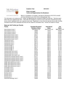 Academic Year:  [removed]What is Included: Tuition and Supplementary Fee Breakdown