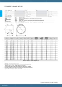 STRAUB-GRIP-L Ø mm  Bauteile / Werkstoffe W1