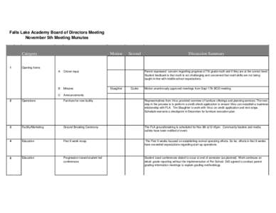 Falls Lake Academy Board of Directors Meeting November 5th Meeting Munutes Category  1