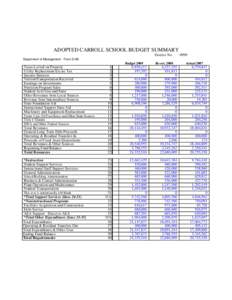 ADOPTED CARROLL SCHOOL BUDGET SUMMARY District No[removed]Department of Management - Form S-AB