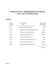 AVERAGE	DAILY	MEMBERSHIP	BY	COUNTY 2011‐2012	SCHOOL	YEAR AURORA District	 Number