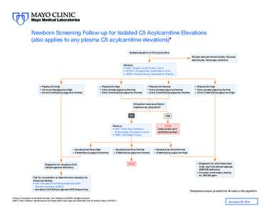 Rare diseases / Coenzymes / Epidemiology / Newborn screening / Pediatrics / Isovaleryl-CoA / Carnitine / Urine / Health / Biology / Chemistry