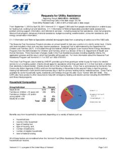 Requests for Utility Assistance Reporting Period: [removed] – [removed]Total Incoming Calls in the date range: 33,734 Total Utility Related Calls: 1,[removed]% of total calls in data range) From September 1, 2010 to