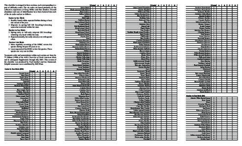 This checklist is arranged in three sections, each corresponding to a pair of difficulty codes. The six codes are based primarily on the collective experience of Greg Miller and Dan Sanders. Overall abundance and ease of