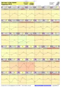 - < maand > + klik voor langjarig Het weer in Den Helder Augustus 2016 maandag