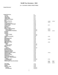 2014 MeSH Tree Structures. A13 - ANATOMY-ANIMAL STRUCTURES