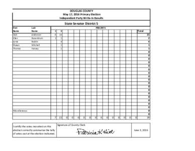 DOUGLAS COUNTY May 17, 2016 Primary Election Independent Party Write-In Results State Senator District 5 First