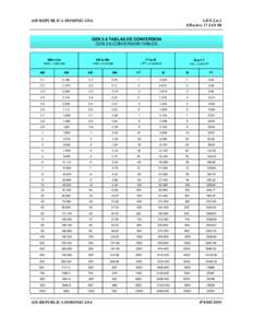 AIP-REPUBLICA DOMINICANA  GENEffective 17 JAN 08  GEN 2.6 TABLAS DE CONVERSION