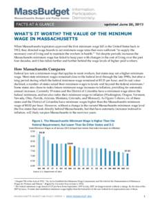 FACTS AT A GLANCE  updated June 26, 2013 WHAT’S IT WORTH? THE VALUE OF THE MINIMUM WAGE IN MASSACHUSETTS