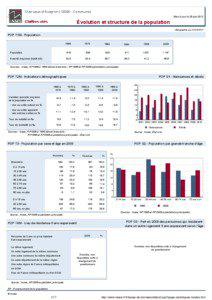 Dossier local - Commune - Clairvaux-d Aveyron