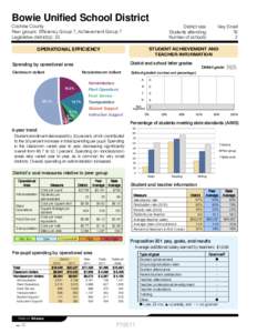 Bowie Unified School District Cochise County Peer groups: Efficiency Group 7, Achievement Group 7 Legislative district(s): 25  District size: