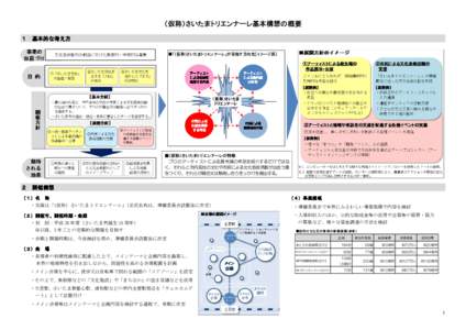 （仮称）さいたまトリエンナーレ基本構想の概要 １ 基本的な考え方 ■「（仮称）さいたまトリエンナーレ」が目指す方向性［イメージ図］