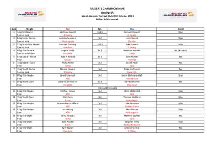 SA STATE CHAMPIONSHIPS Boxing SA West Adelaide Football Club 20th October 2013 Milner Rd Richmond.  Bout