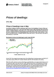 Price indices / Geography of Helsinki / Greater Helsinki / Uusimaa / Consumer price index / Tuusula / House price index / Järvenpää / Finland / Geography of Europe / Europe / Statistics