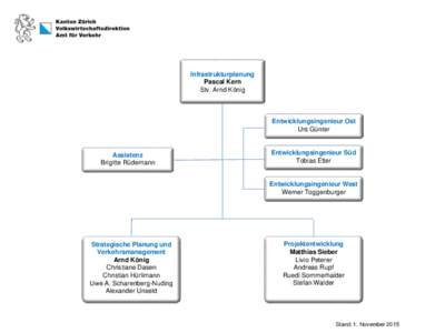 Infrastrukturplanung Pascal Kern Stv. Arnd König Entwicklungsingenieur Ost Urs Günter