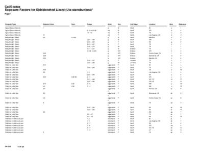 Cal/Ecotox Exposure Factors for Sideblotched Lizard (Uta stansburiana)* Page 1 Endpoint Type