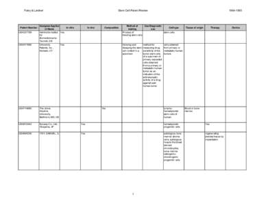 Mesenchymal stem cell / Hematopoietic stem cell / Cellular differentiation / Embryonic stem cell / Bone marrow / Cancer stem cell / Haematopoiesis / Adult stem cell / Cell therapy / Biology / Stem cells / Progenitor cell