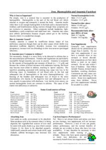 Iron, Haemoglobin and Anaemia Factsheet Why is Iron so Important? Put simply, iron is a mineral that is essential in the production of haemoglobin. Haemoglobin is the part of the red blood cell which attaches to oxygen a