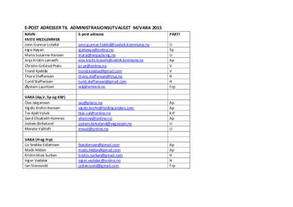 E-POST ADRESSER TIL ADMINISTRASJONSUTVALGET M/VARA 2015 NAVN FASTE MEDLEMMER Jonn Gunnar Lislelid Inge Høyen Maria Susanne Hansen