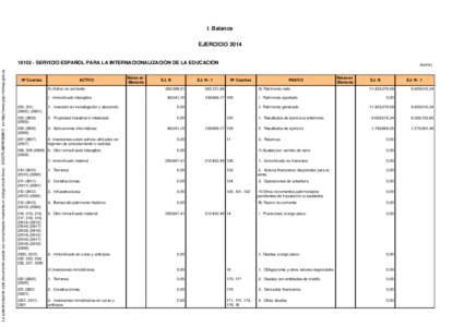 I. Balance EJERCICIO 2014 La autenticidad de este documento puede ser comprobada mediante el código electrónico: GI3I0TUB8RK888KD en http://www.pap.minhap.gob.esSERVICIO ESPAÑOL PARA LA INTERNACIONALIZACIÓN