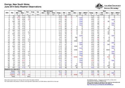 Dorrigo, New South Wales June 2014 Daily Weather Observations Date Day