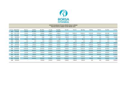 KIYMETLİ MADENLER PİYASASI GÜMÜŞ İTHALAT VERİLERİ PRECIOUS METALS MARKET SILVER IMPORT DATA Yıl / Year Toplam/Total Oca./Jan.