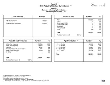 Table 1C[removed]Pediatric Nutrition Surveillance Page: Run Date: