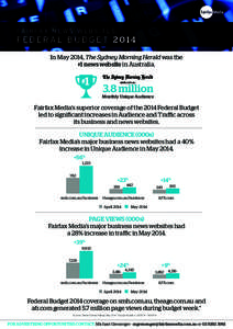 FA I R FA X N E W S W E B S I T E S :  FEDERAL BUDGET 2014 In May 2014, The Sydney Morning Herald was the #1 news website in Australia.