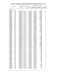 TABLE V - HOLDINGS OF TREASURY SECURITIES IN STRIPPED FORM, JULY 31, 2014 Loan Description Treasury Notes: CUSIP: Interest Rate: