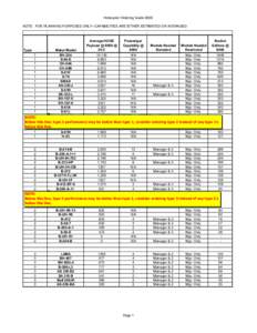 Helicopter Ordering Guide 8000 NOTE: FOR PLANNING PURPOSES ONLY--CAPABILITIES ARE EITHER ESTIMATED OR AVERAGED Type 1 1