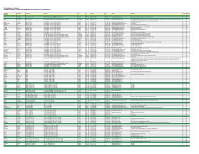 Patent Agents in Ontario Provided by PATSCAN ® , a service of PATEX Research and Consulting Ltd. (www.patscan.com) Last Name Law Firms