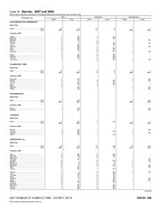 2007 Census of Agriculture Alabama[removed]