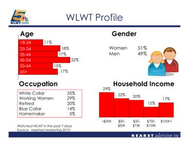 WLWT Profile Age[removed][removed]